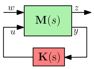 Contrôle robuste (H infini et H2)