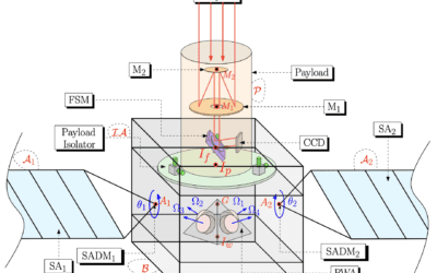 Precision pointing for an observation mission